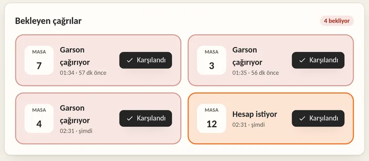 Benkare paneli: masadan gelen garson çağrısı